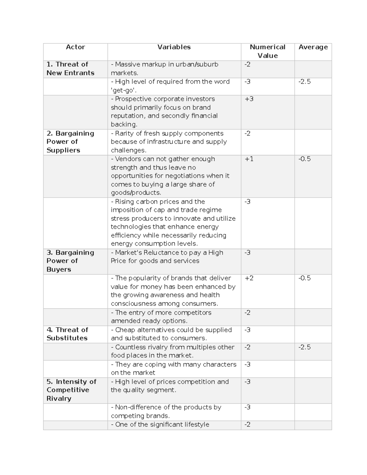 Here is Porter's Six Forces Model analysis for Olive Tree Foods Limited