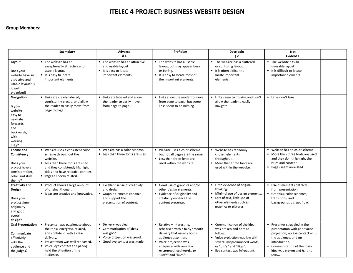 Lesson 2 project Rubric - ITELEC 4 PROJECT: BUSINESS WEBSITE DESIGN ...