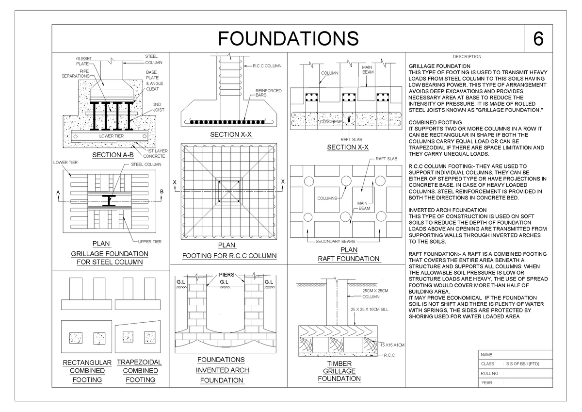 What are raft foundations? - Quora