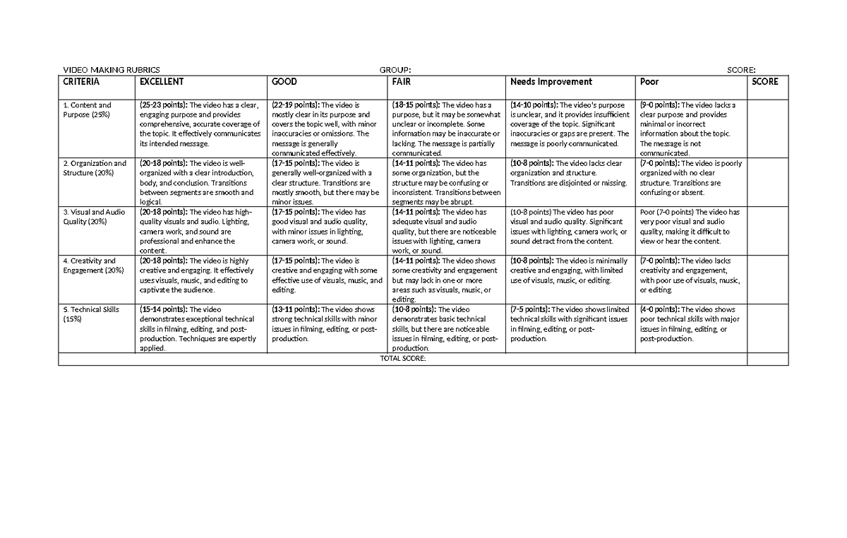 Video Making Rubricsgroup - VIDEO MAKING RUBRICS GROUP: SCORE: CRITERIA ...