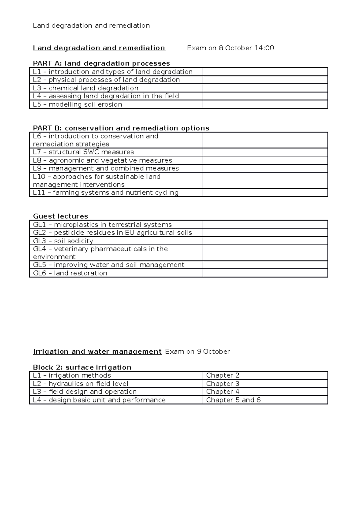 LDR Notes Land Degradation And Remediation Exam On 8 October 14 PART