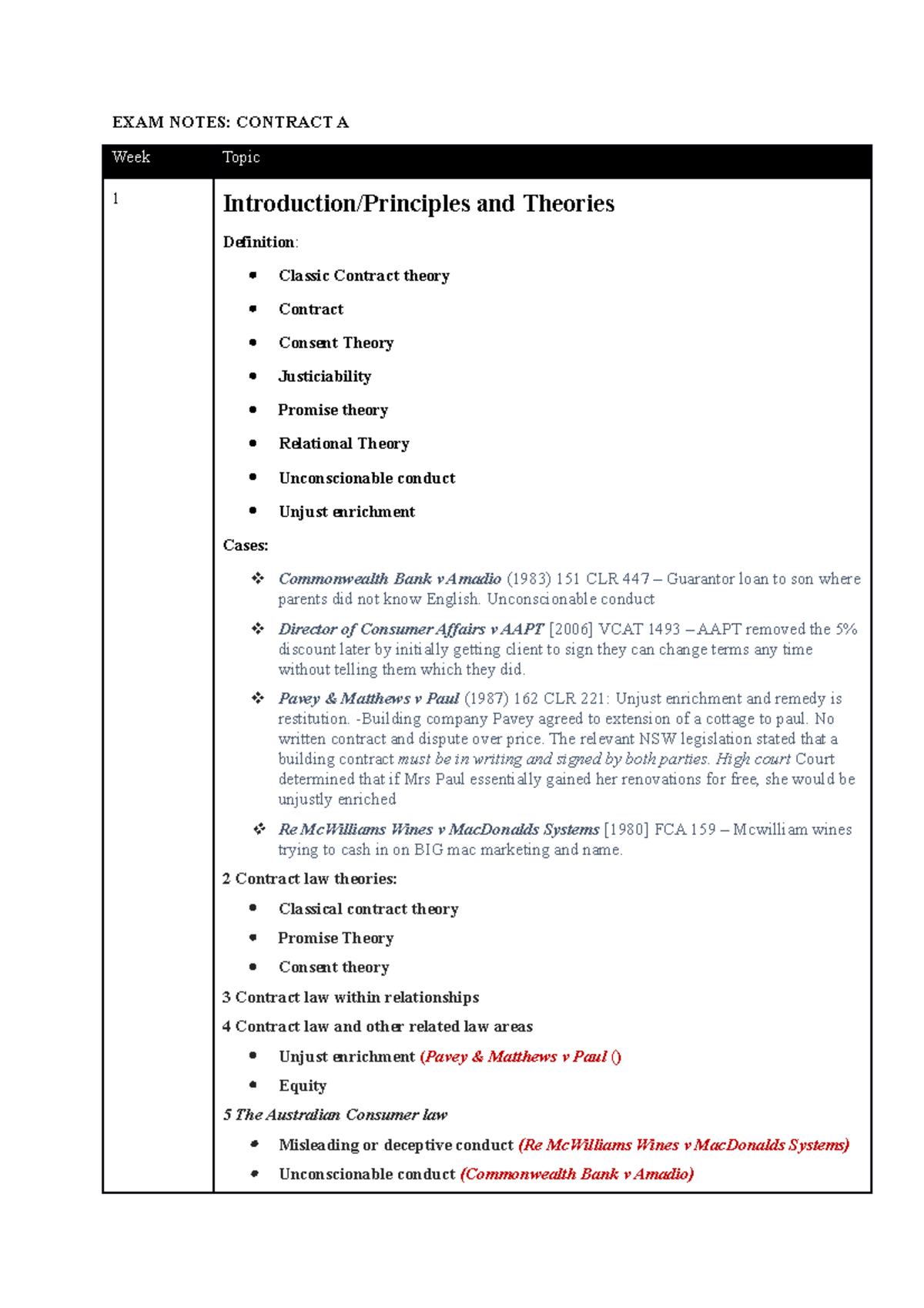 EXAM Notes Contract A - preparation - EXAM NOTES: CONTRACT A Week Topic ...