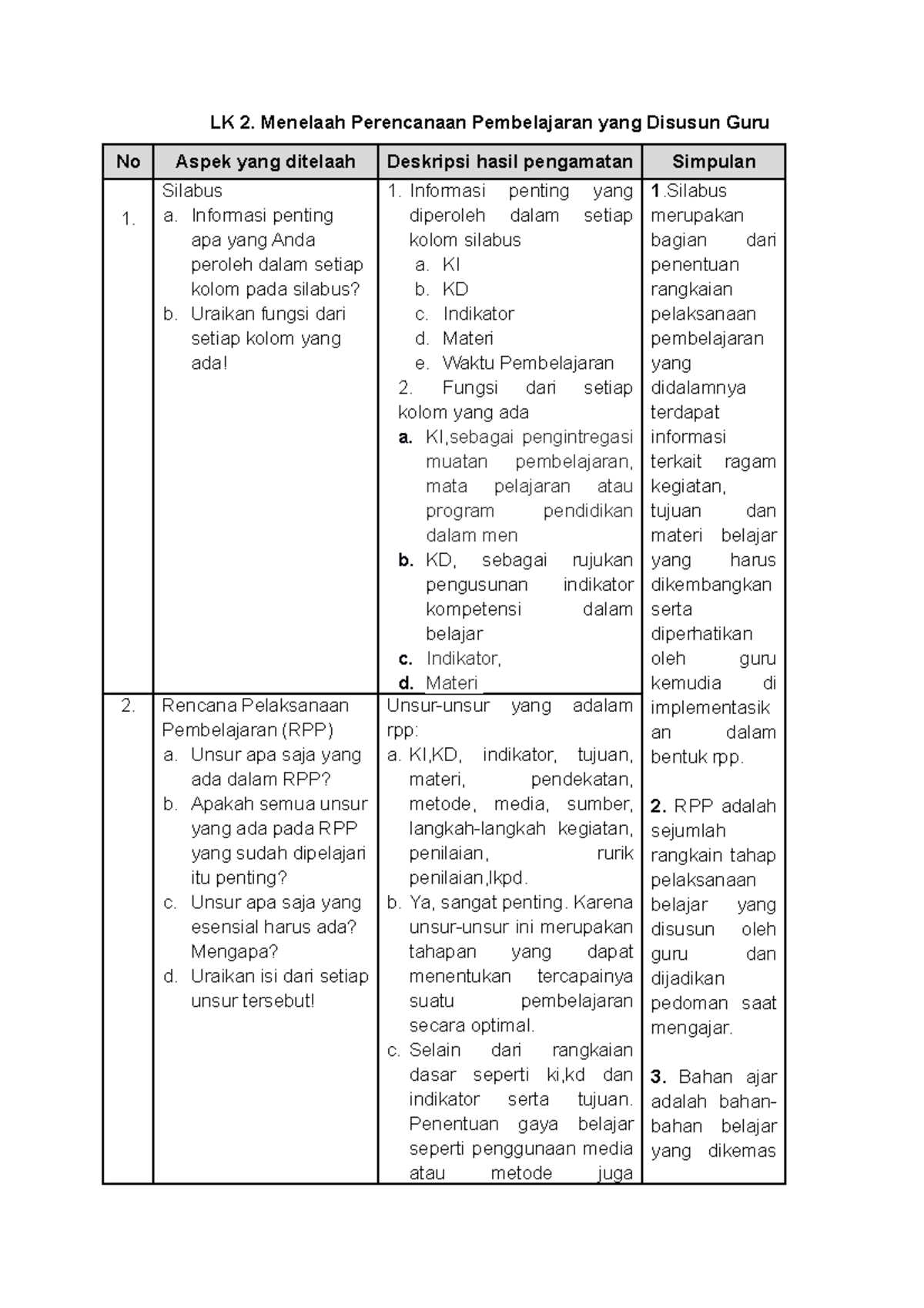 LK 2 - Ruang Kolaborasi - LK 2. Menelaah Perencanaan Pembelajaran Yang ...