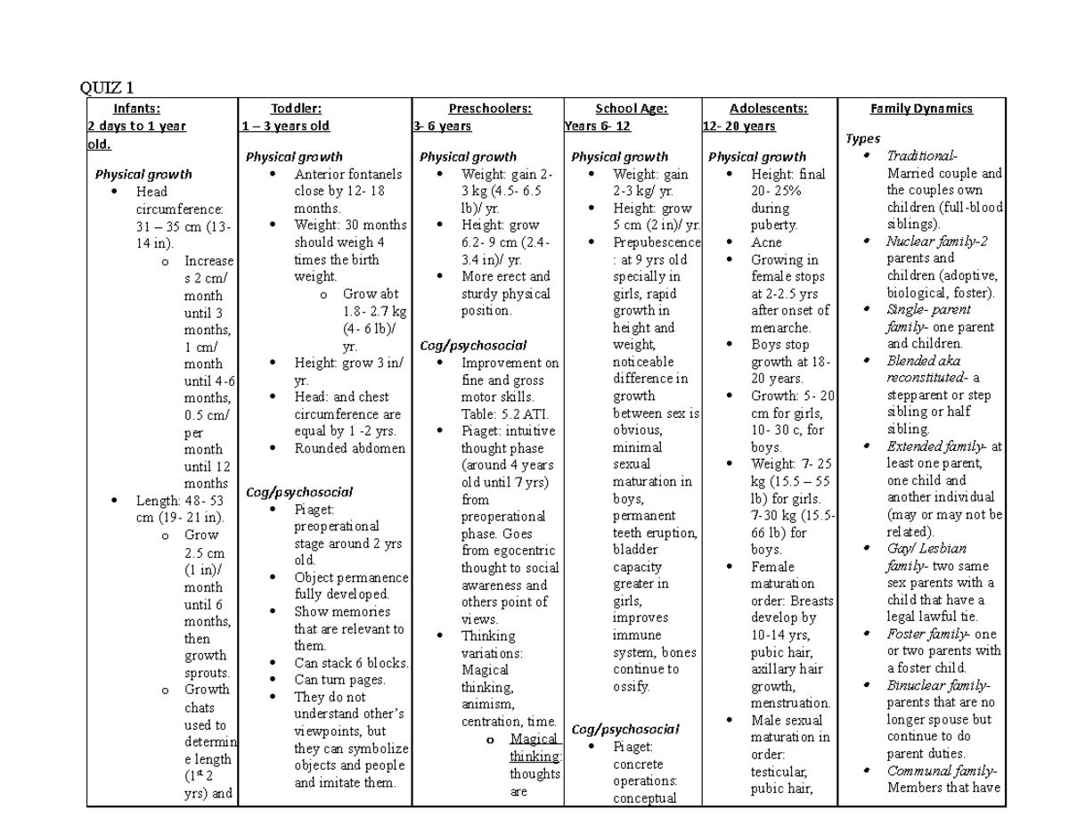 PEDS quiz 1 study guide notes - QUIZ 1 Infants: 2 days to 1 year old ...