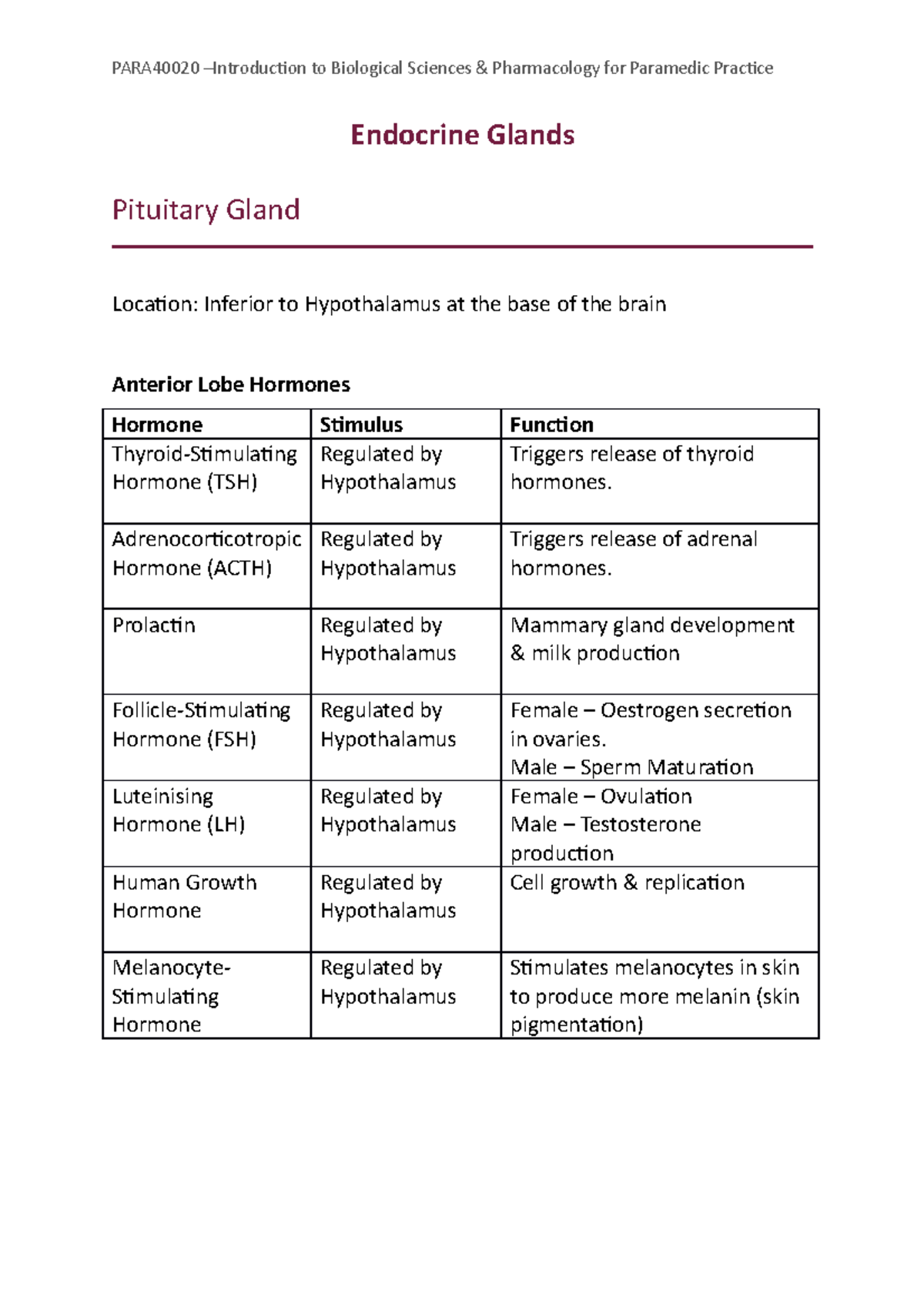 Endocrine glands worksheet completed PARA40020 Introduction to