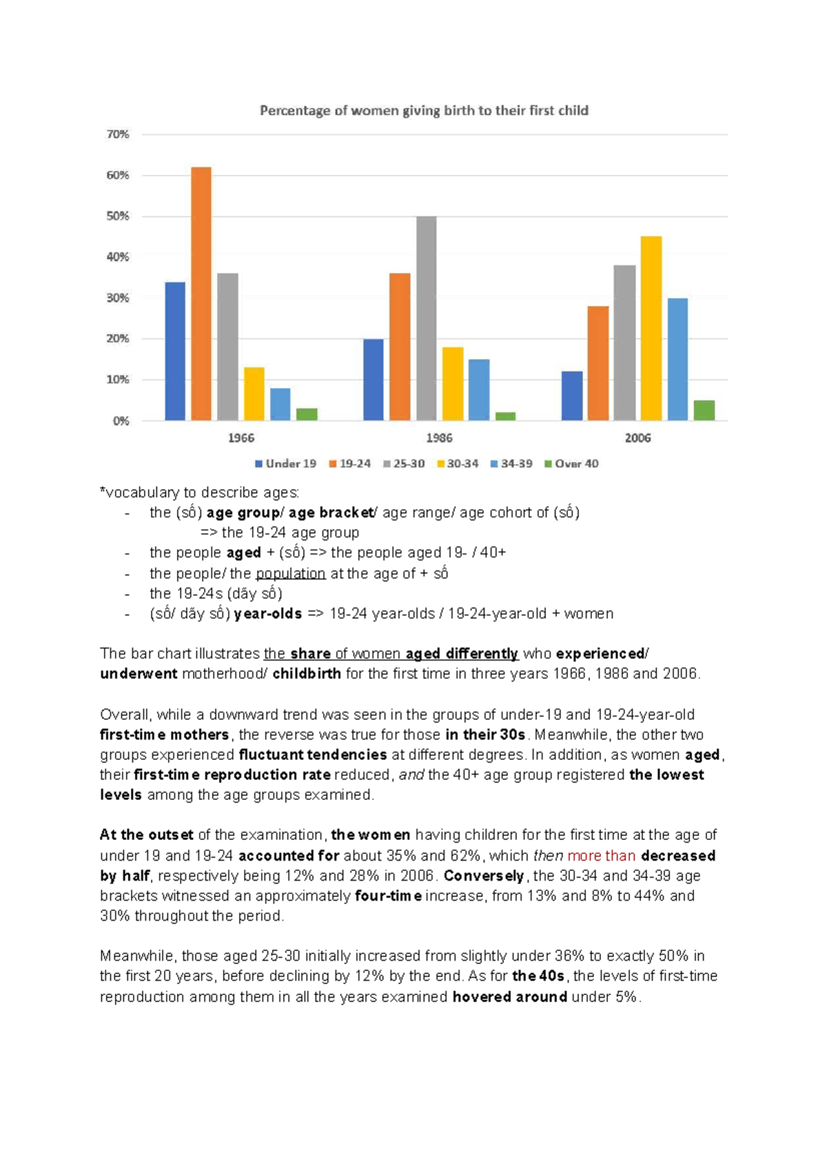 Dynamic advanced Chart *vocabulary to describe ages the (số) age
