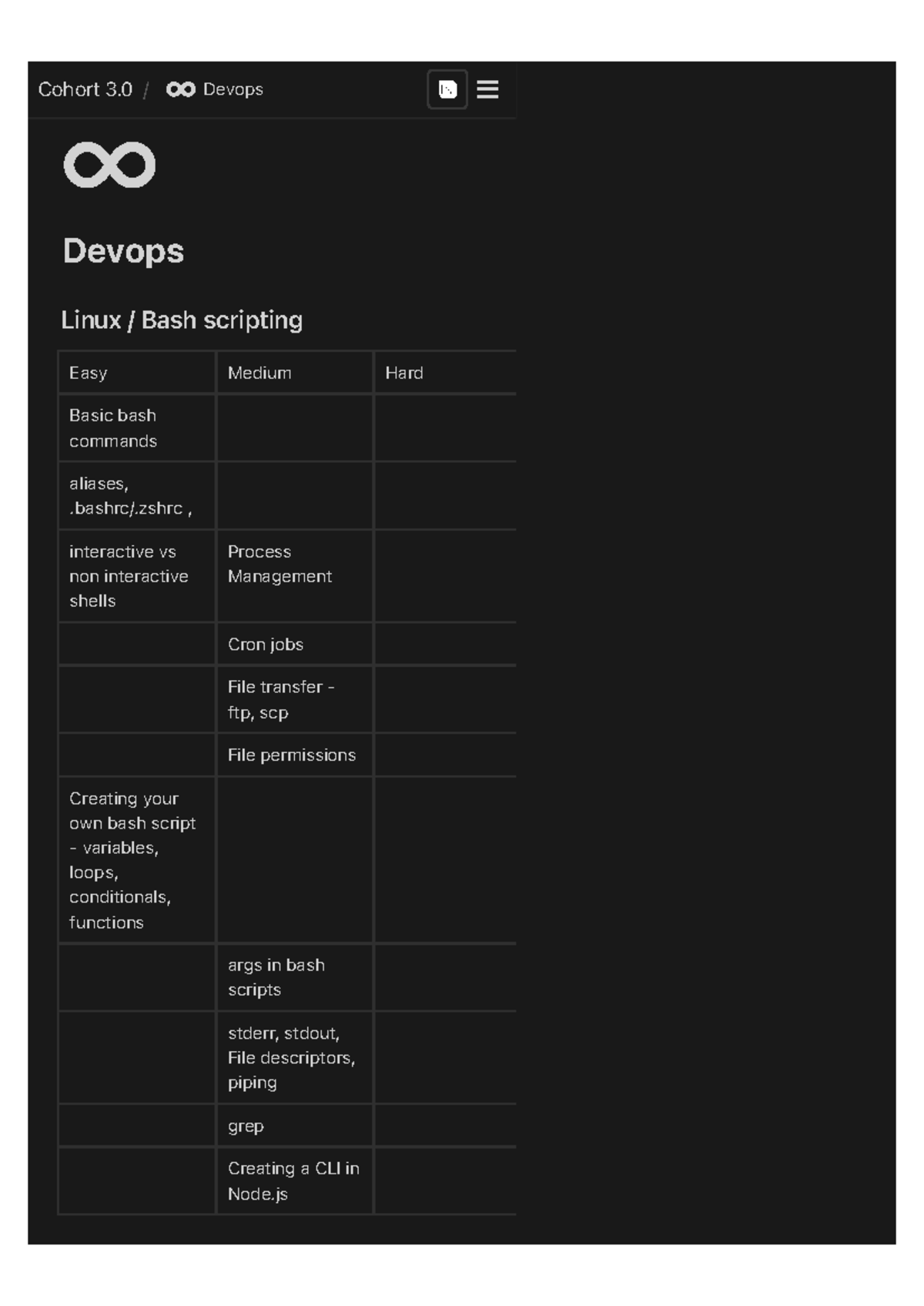 Devops syllabus - Great - Devops Linux / Bash scripting Easy Medium ...
