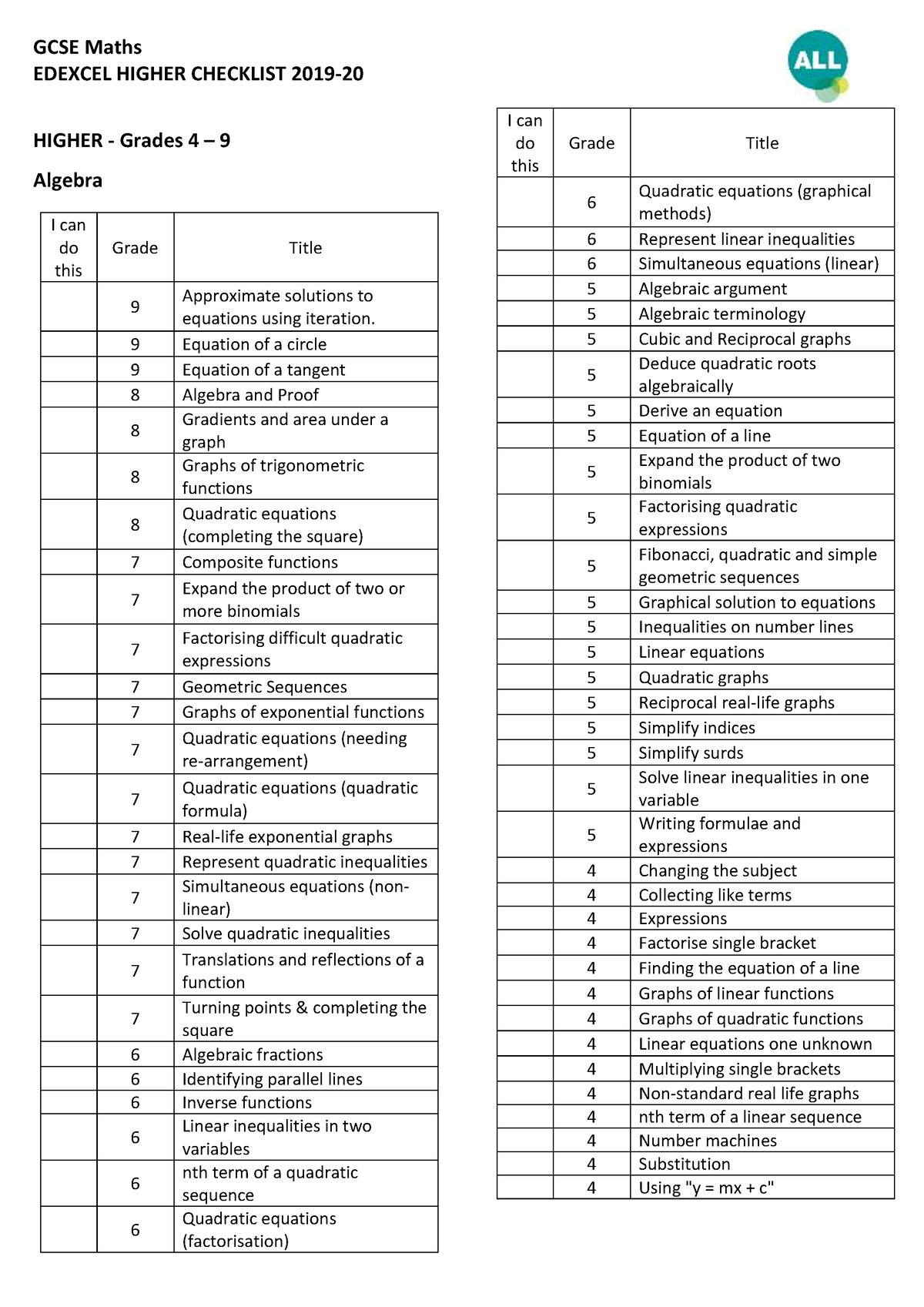 maths-gcse-higher-syllabus-gcse-maths-edexcel-higher-checklist-2019