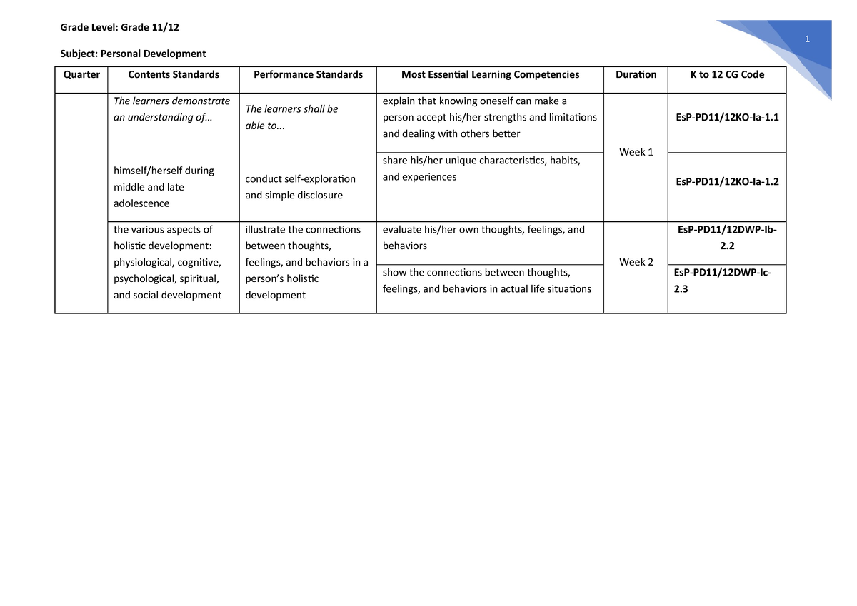 Pdfcoffee.com melcs-personal-development-pdf-free - 1 Grade Level ...