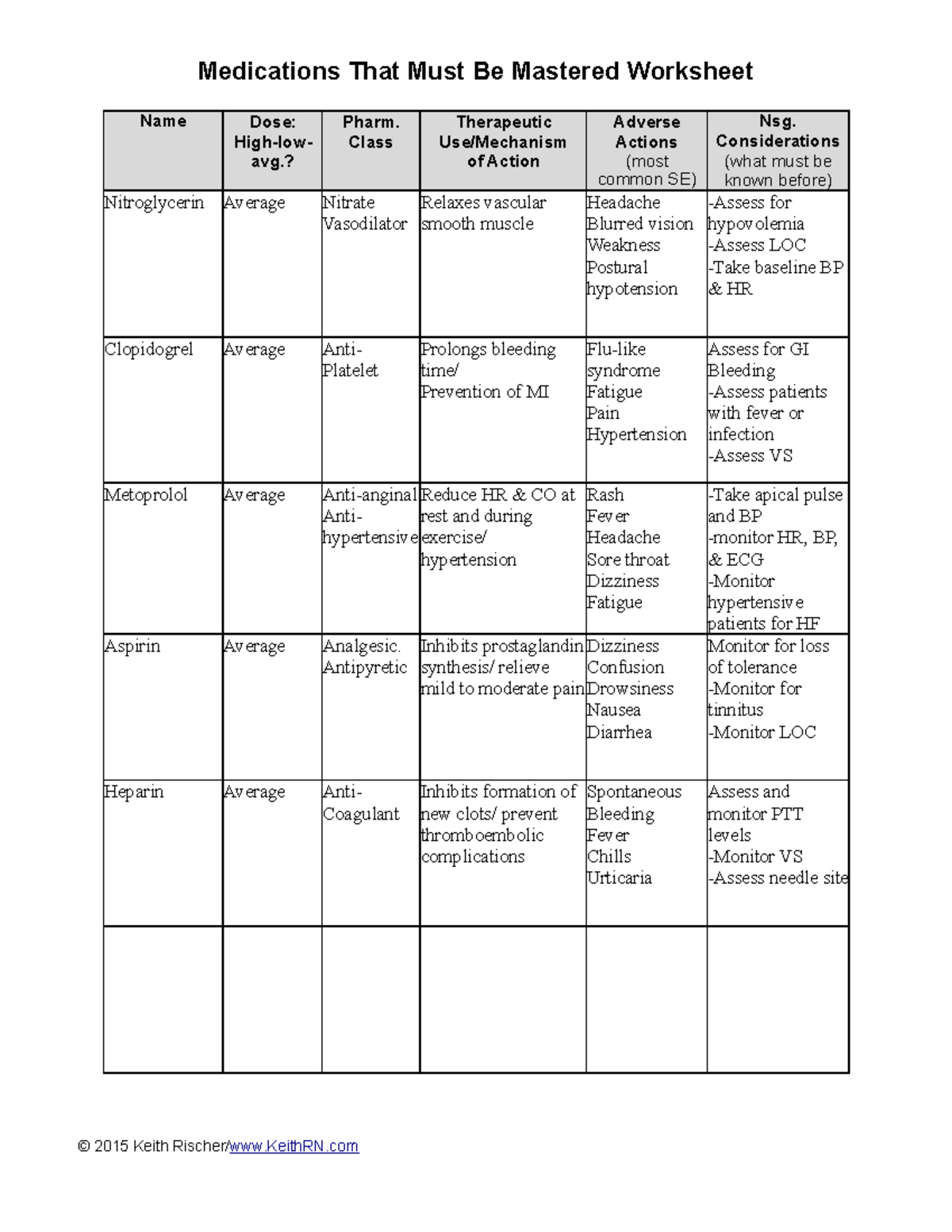 Toolbox-Meds+to Master worksheet - Medications That Must Be Mastered ...