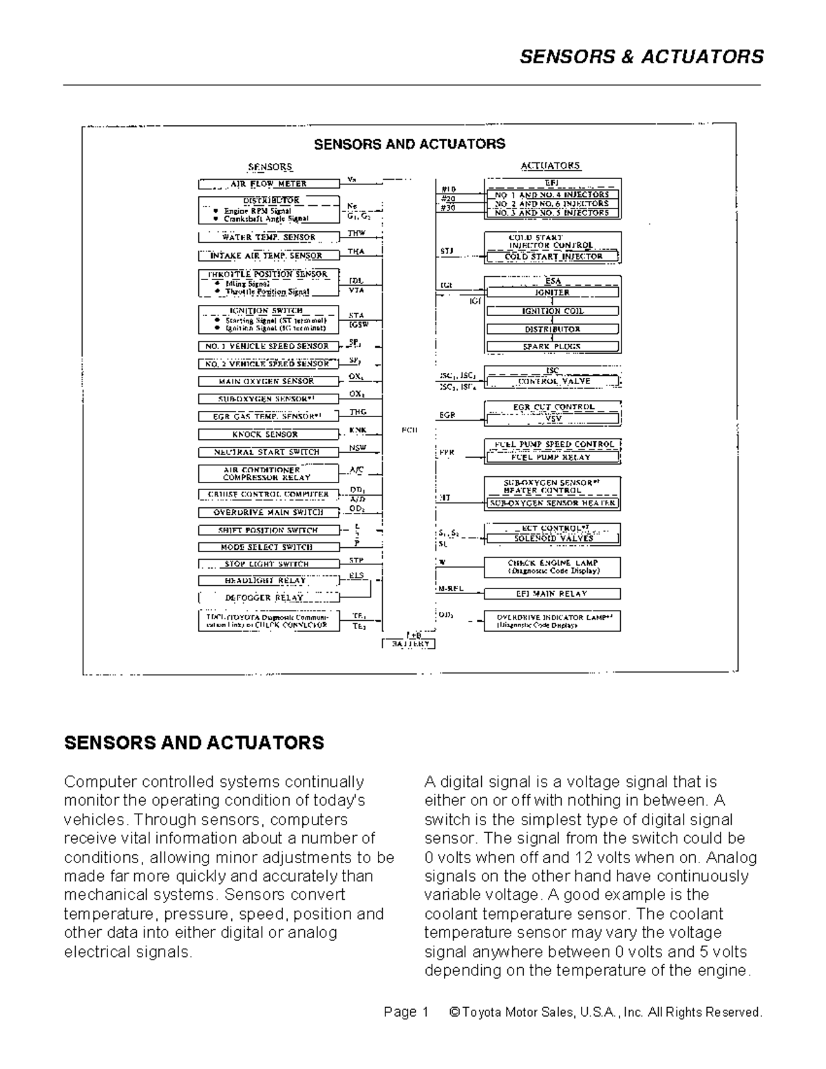Sensors and Actuators - notes - SENSORS AND ACTUATORS Computer ...