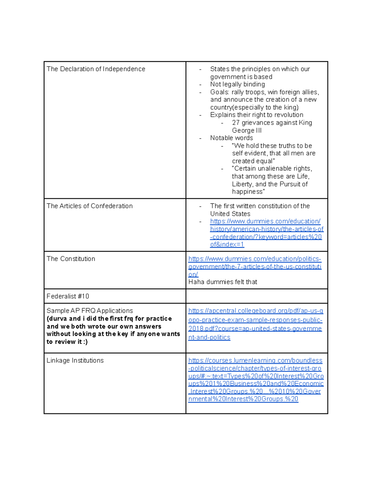 AP Gov FRQ's, Important Documents, and Scotus Cases The Declaration