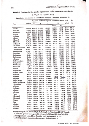 Appendix B2: Constants For The Antoine Equation - Mechanical ...