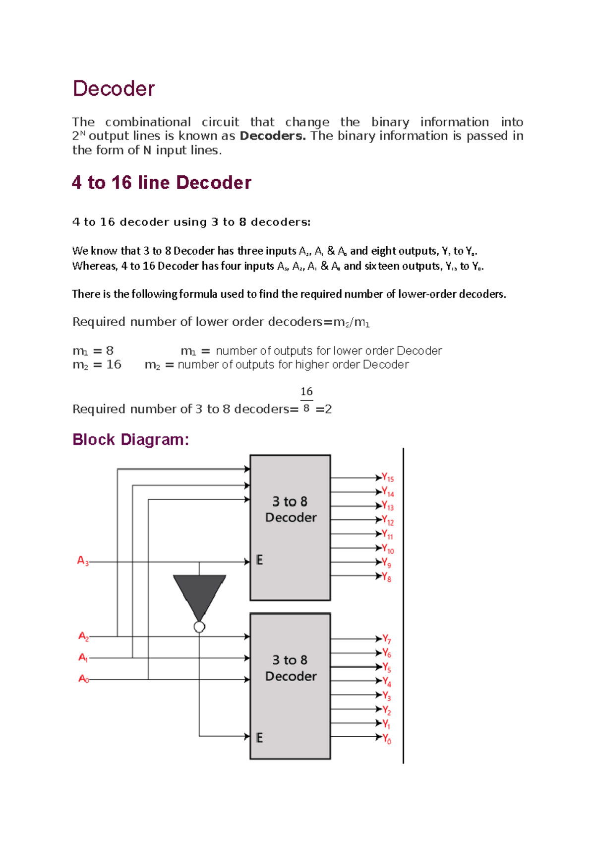 4 X 16 Decoder - Computer Organization Notes For JNTUK r20 - Decoder ...