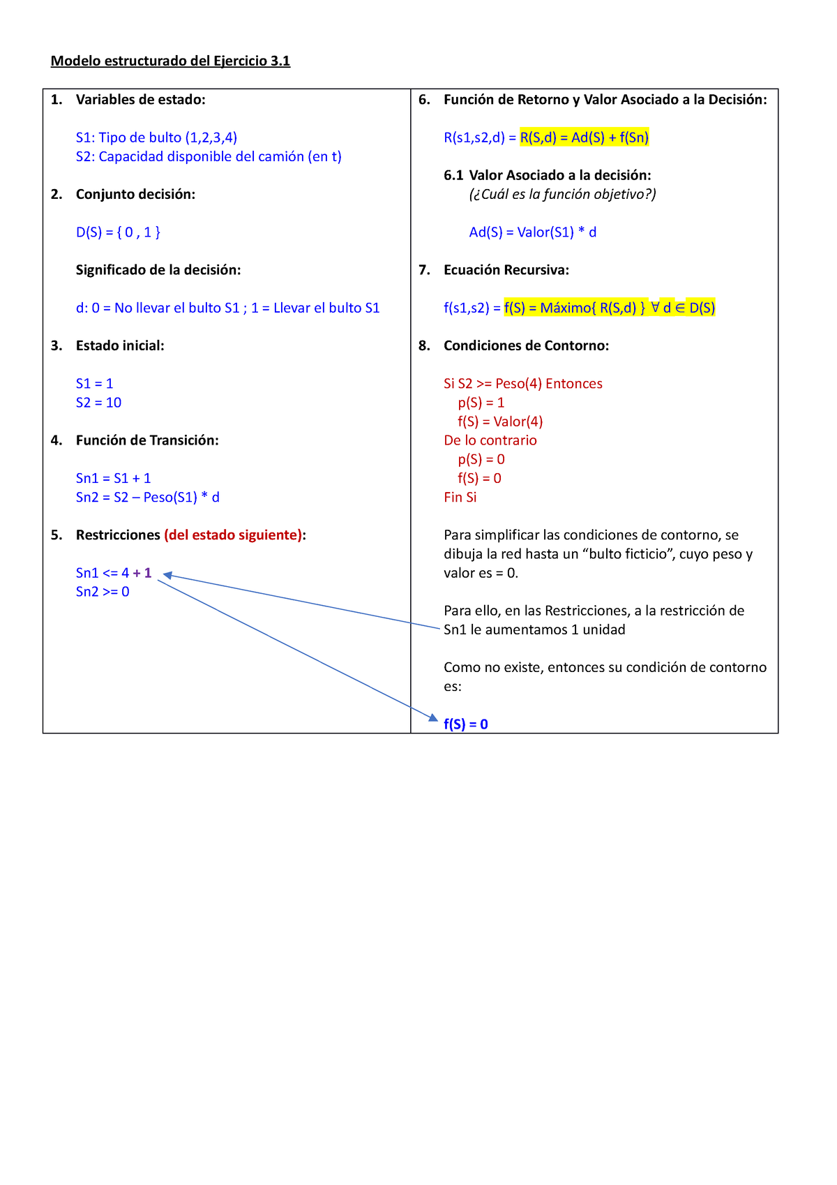 Modelo Estructurado Del Ejercicio 3 - Variables De Estado: S1: Tipo De ...