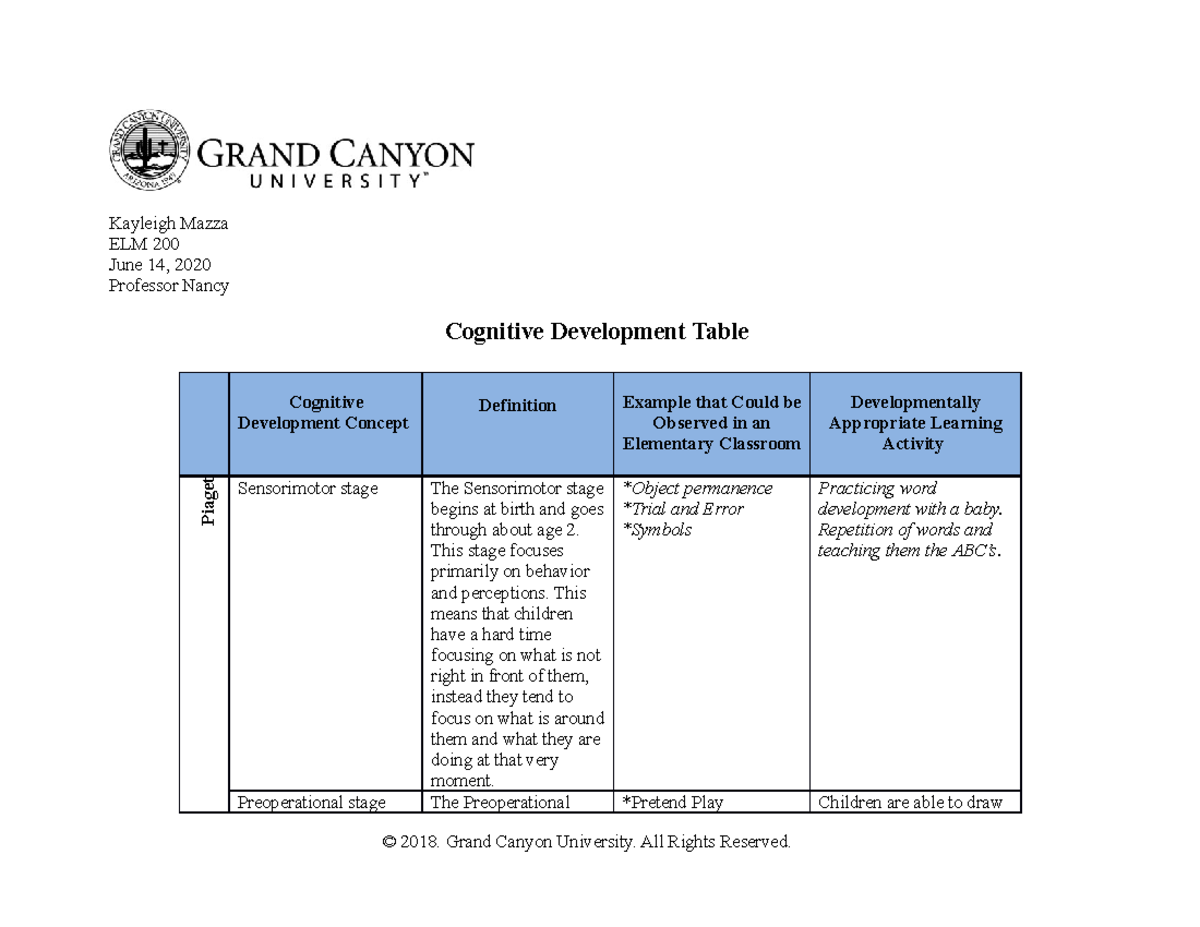 Cognitive Development - Kayleigh Mazza ELM 200 June 14, 2020 Professor ...