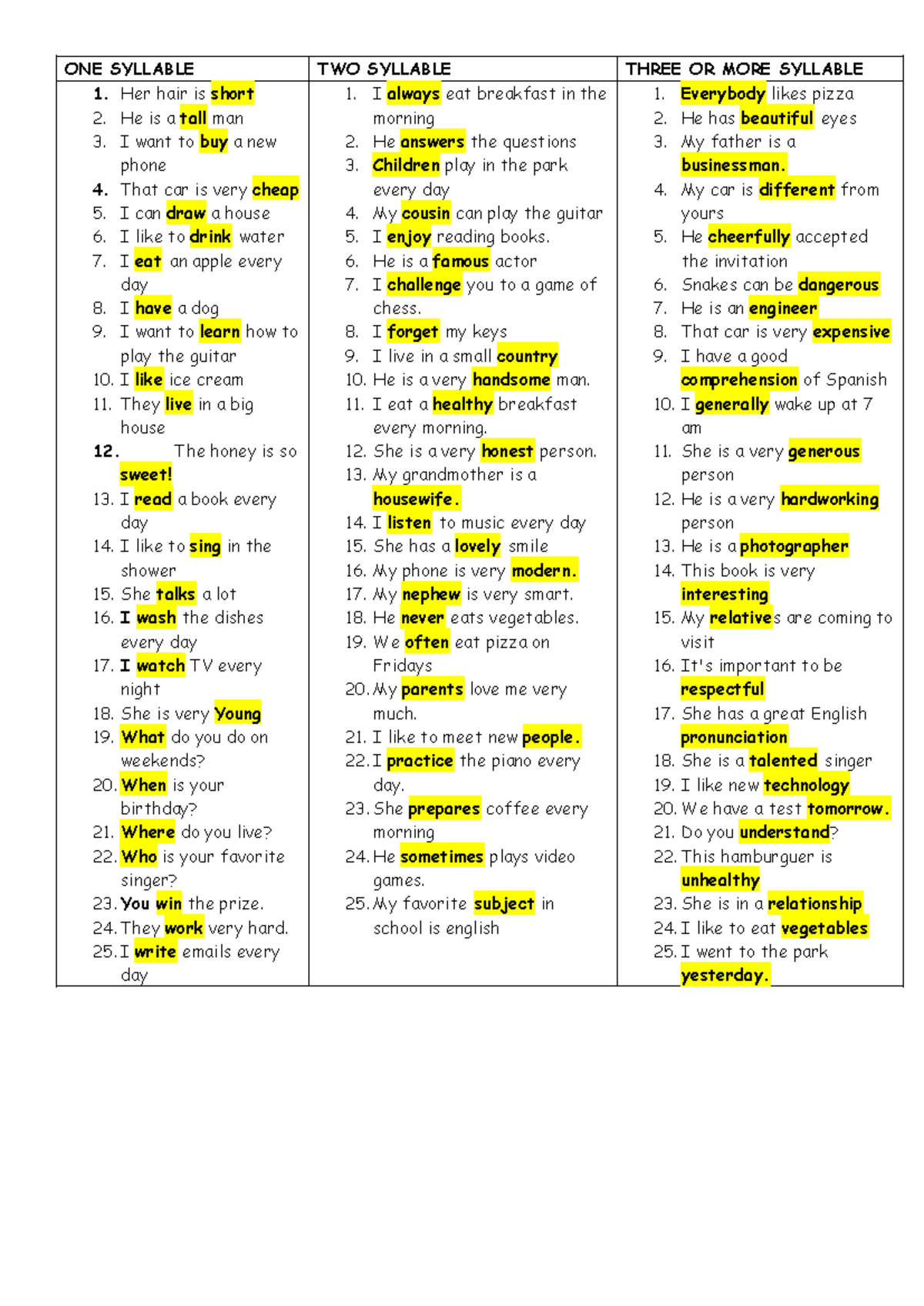 ONE Syllable - hepl your mind - ONE SYLLABLE TWO SYLLABLE THREE OR MORE ...