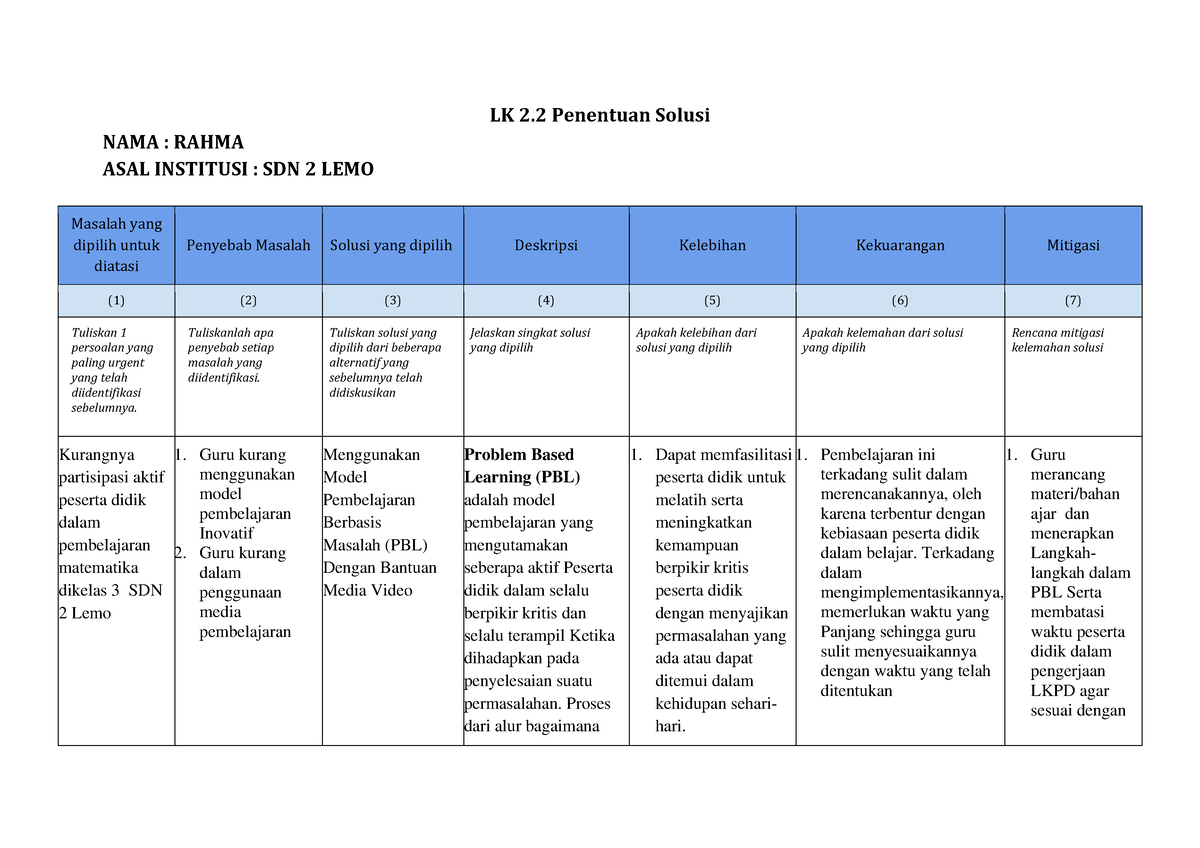 LK 2.2 Penentuan Solusi - Rahma - LK 2 Penentuan Solusi NAMA : RAHMA ...