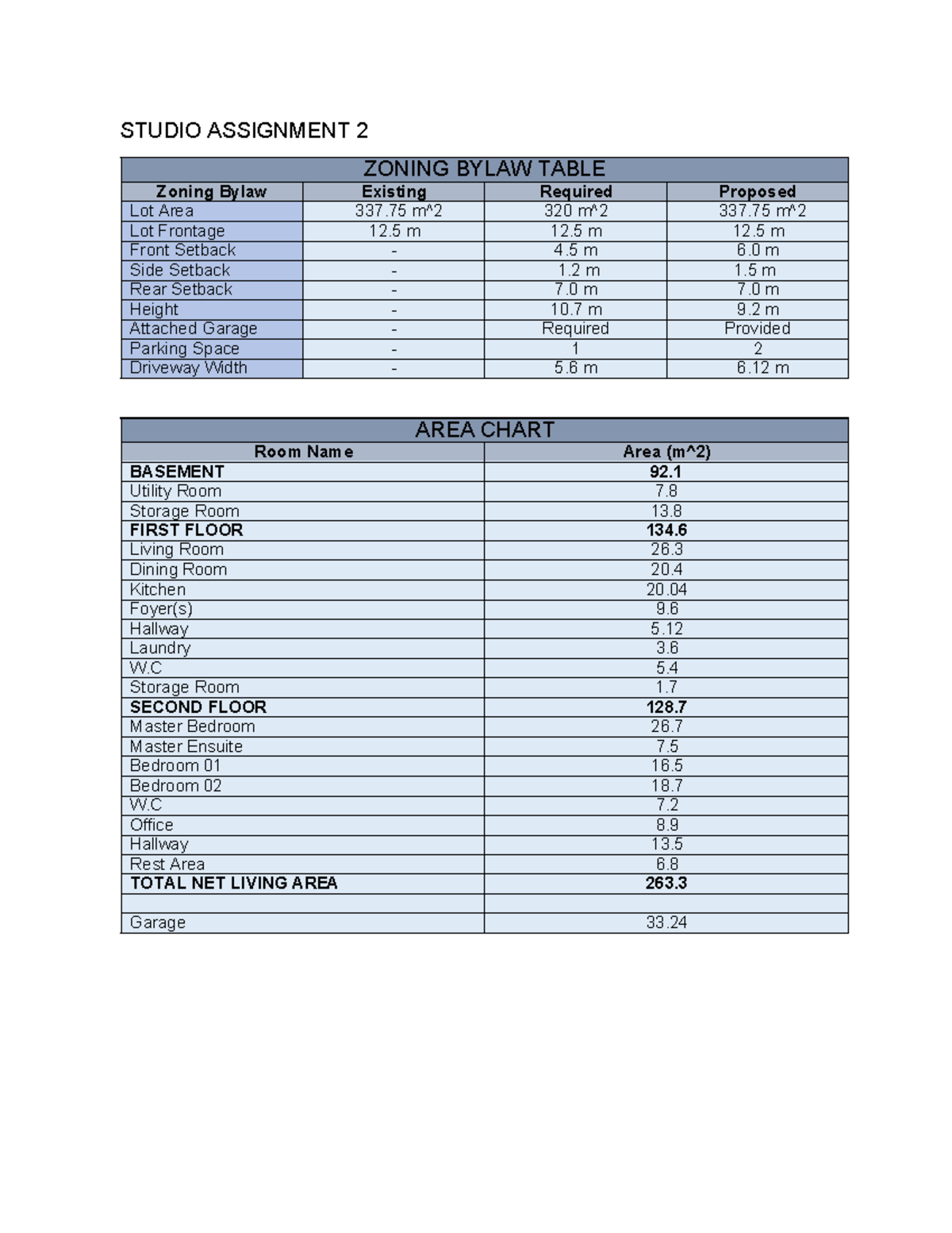 AREA Chart - $$$ - STUDIO ASSIGNMENT 2 ZONING BYLAW TABLE Zoning Bylaw ...
