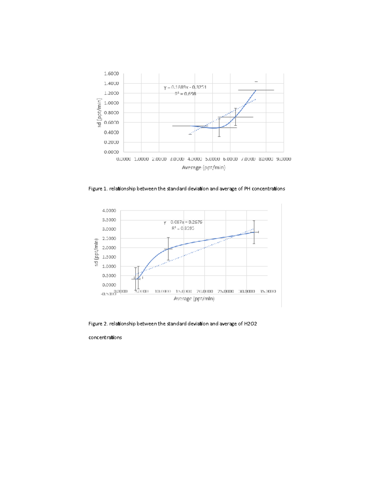 Graph on Biology Lab report - Figure 1. relationship between the ...