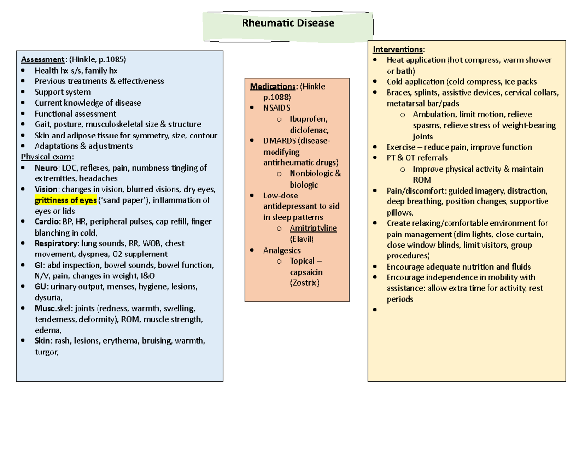 Rheumatic disease notes - Rheumatic Disease Interventions: Heat ...