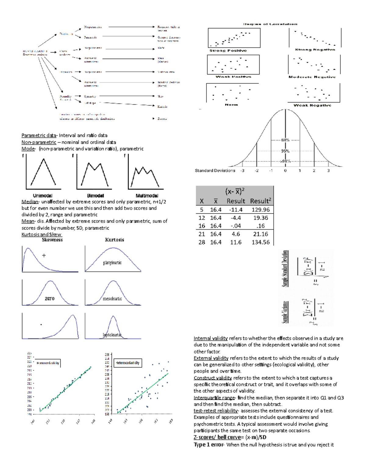 Cheat sheet - Summary Introductory Research Methods - Parametric data ...