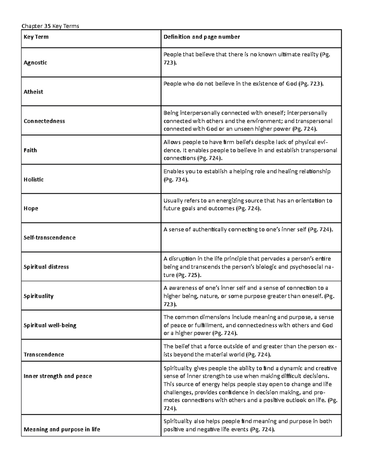 Key Terms Ch. 35 Word - Chapter 35 Key Term Answers - Chapter 35 Key 