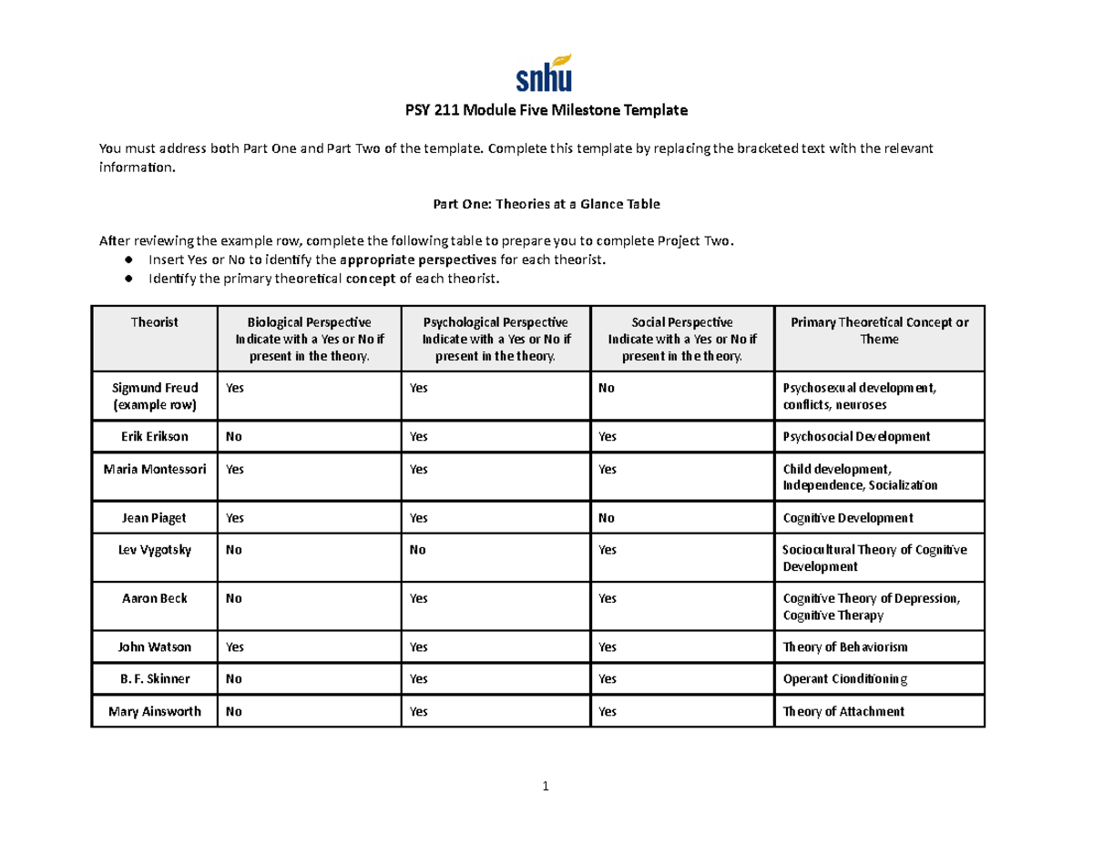 Module Five Milestone - Complete this template by replacing the ...