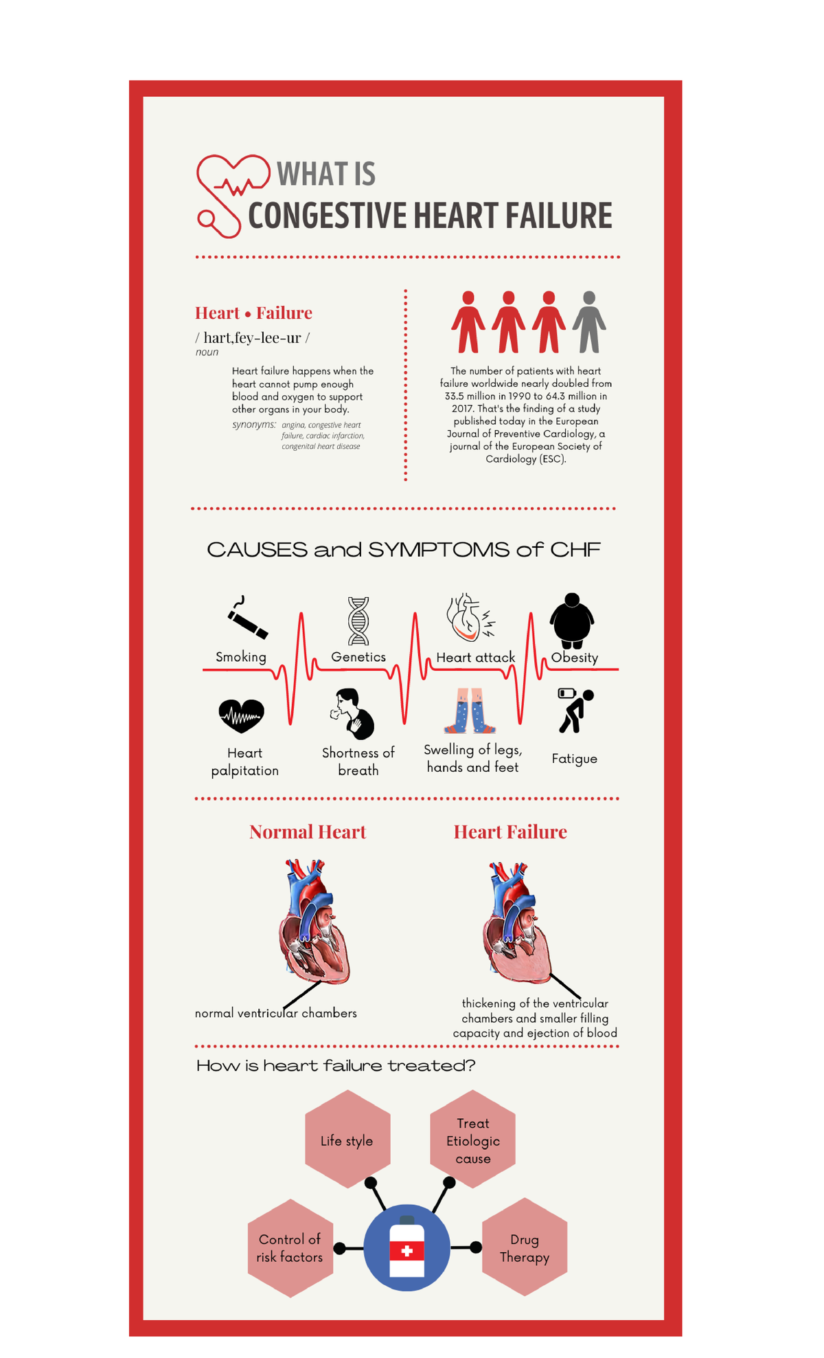 ANPH CHF - anaphy - Anatomy and Physiology - Studocu