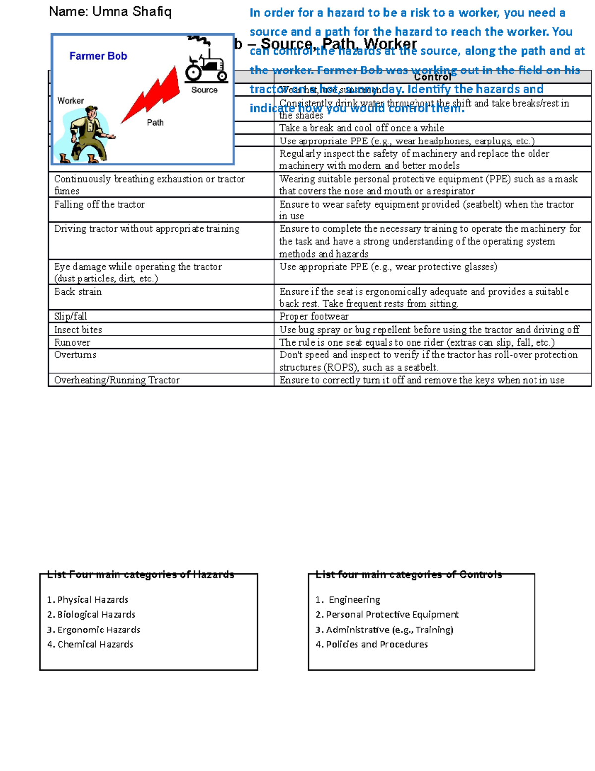 Farmer Bob - Umna Shafiq - Farmer Bob – Source, Path, Worker Hazard ...