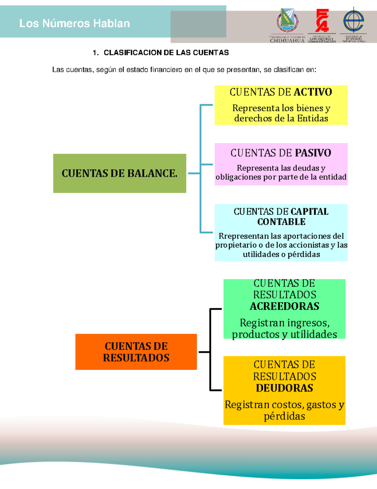 Comentarista Romántico Cavar Clasificacion De Las Cuentas Del Estado De Resultados Saldar Sitio 0385