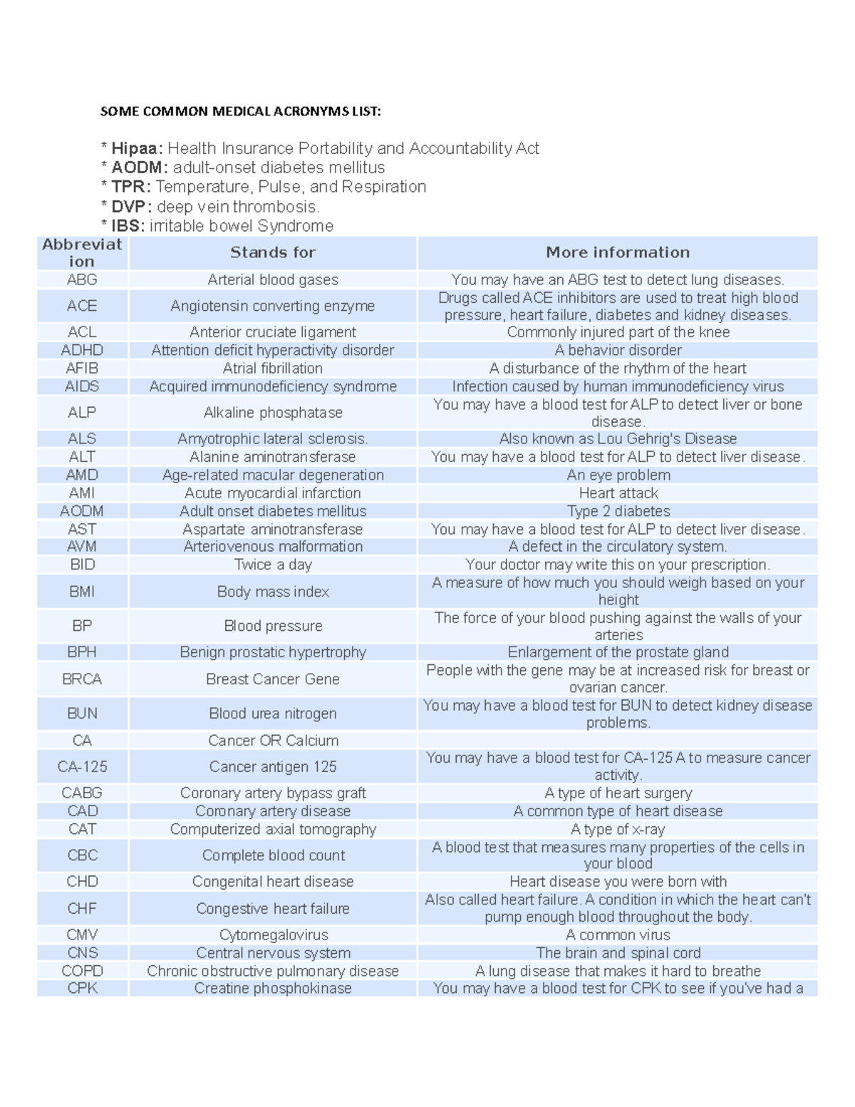 some-common-medical-acronyms-list-some-common-medical-acronyms-list