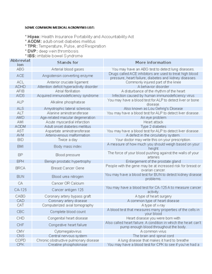 List of Common Acronyms