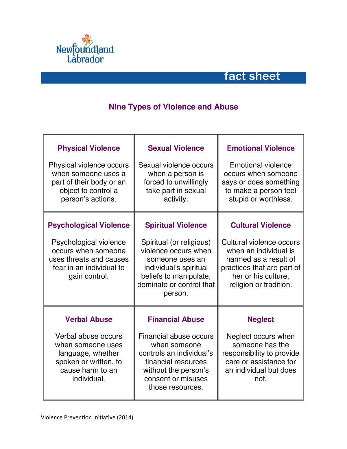 List Five Main Types Of Violence