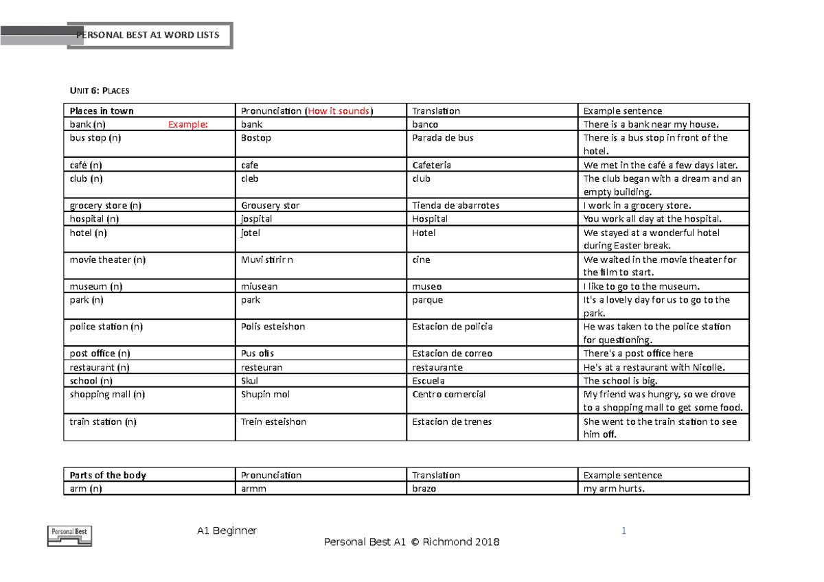 Tarea 1 Ingles 2 UNIT 6 PLACES Places in town Pronunciation (How it