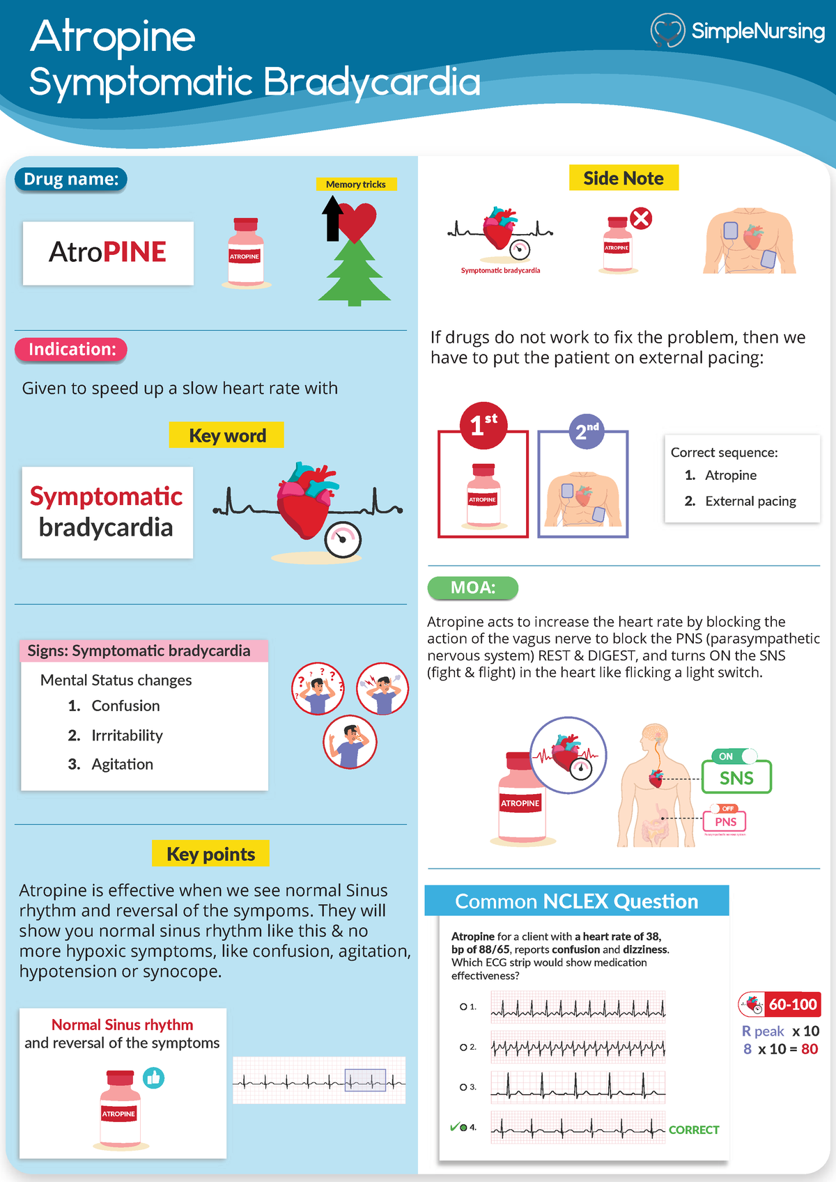 Atropine - Symptomatic Bradycardia - Atropine Symptomatic Bradycardia ...