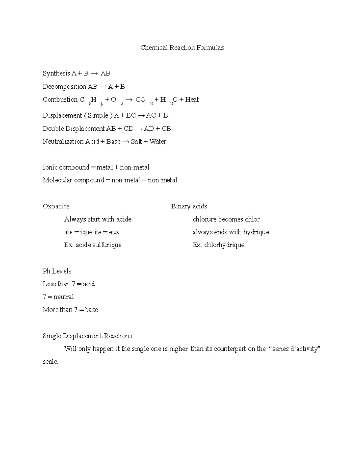 Condensed Chemistry Chemical Reaction Formulas Synthesis A + B → AB