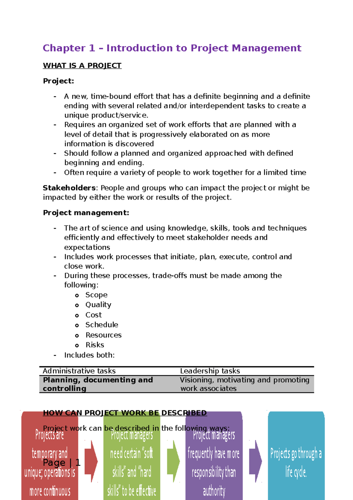 Chapter 1-1 - Lecture notes 10 - Projects are temporary and unique ...