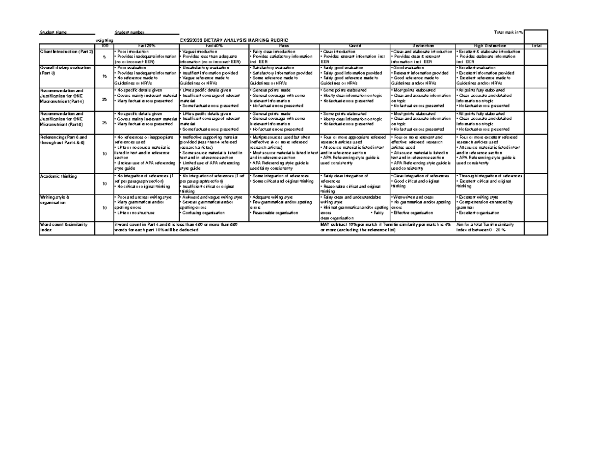 EXSS3030 Dietary analysis marking rubric - Student Name Student number ...