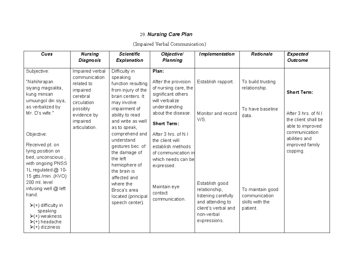 Nursing Care Plan CVA - CVA- managment - 29. Nursing Care Plan ...