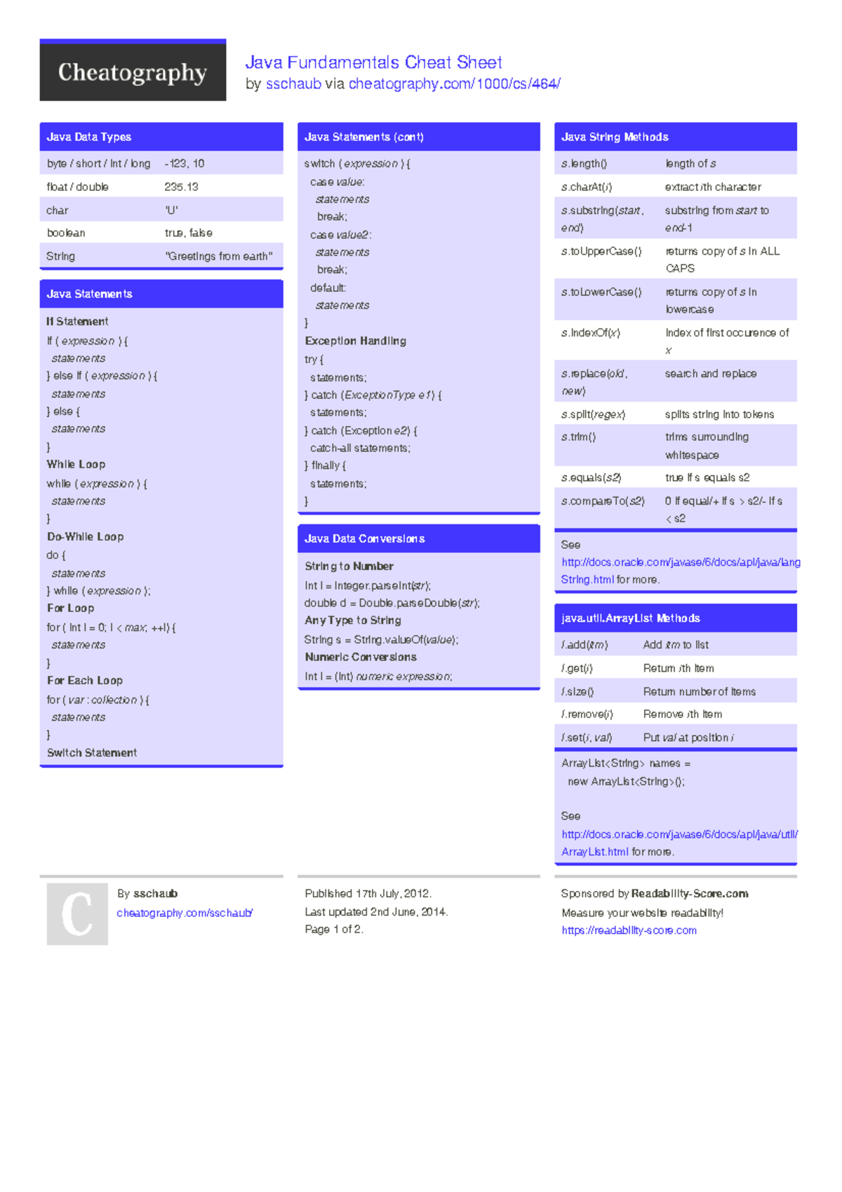 Java-fundamentals cheatsheet for students to use - Java Fundamentals ...