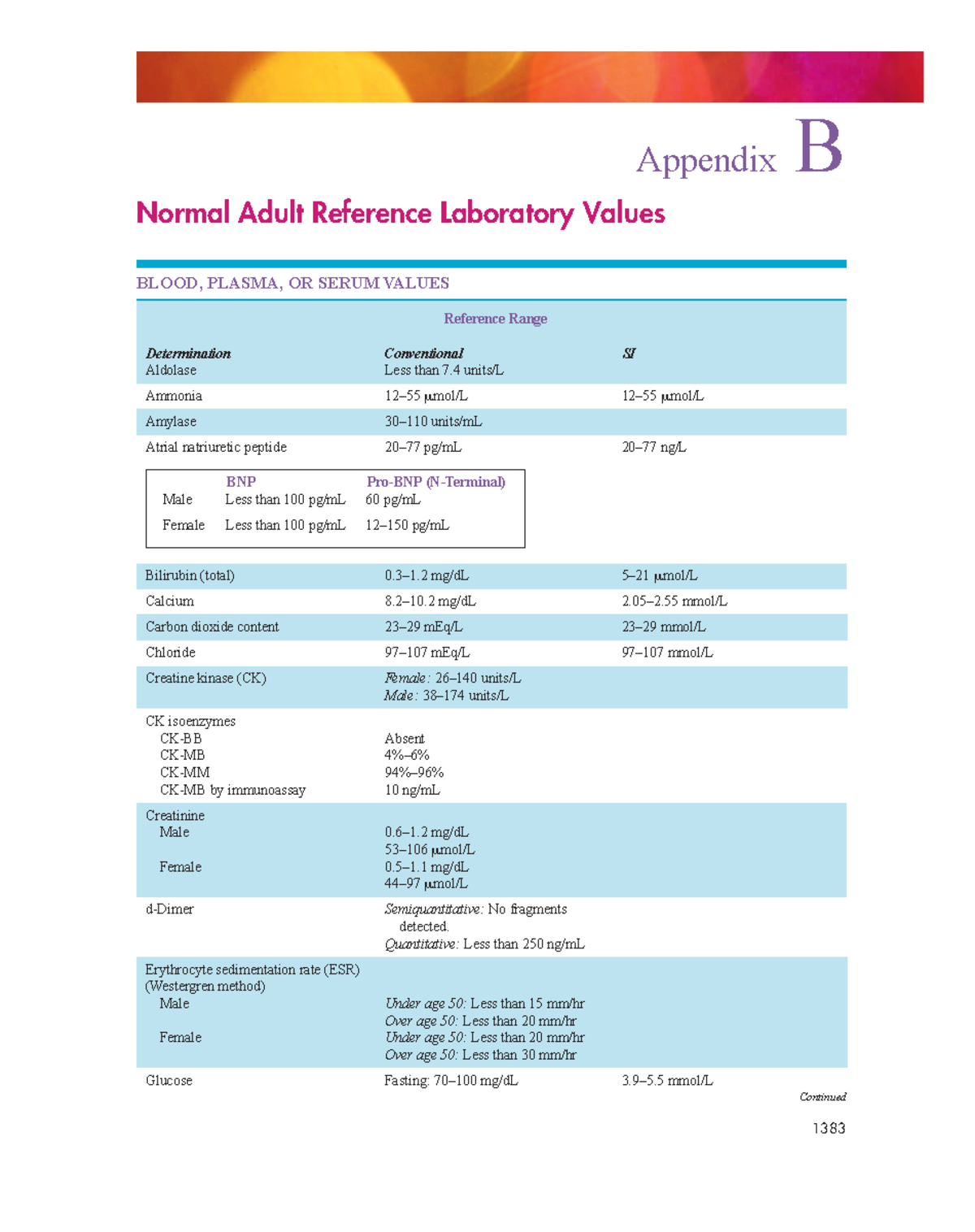 Normal Adult Lab values BOOK 1383 Appendix B Normal Adult Reference