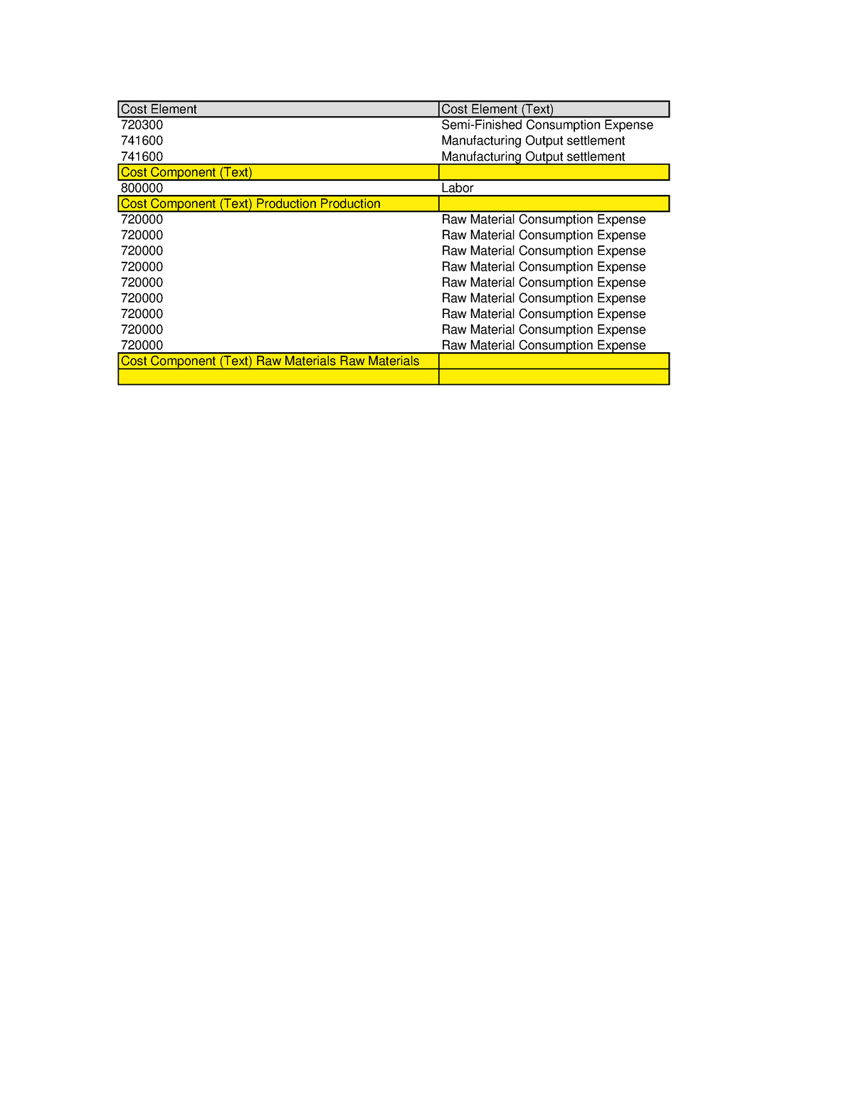 Production Order 005 PP SAP Cost Element Cost Element (Text) 720300