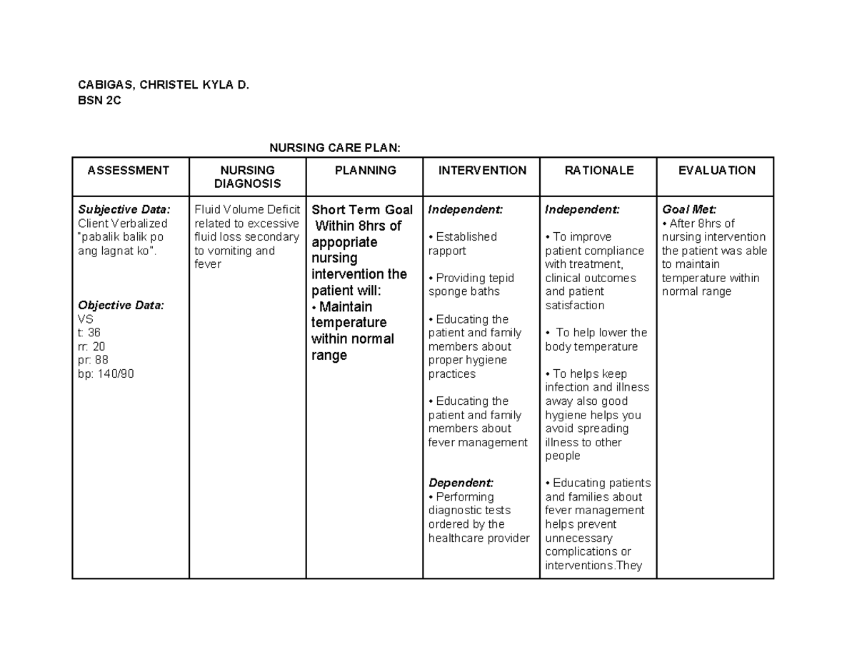Cabigas Christel KYLA D - CABIGAS, CHRISTEL KYLA D. BSN 2C NURSING CARE ...