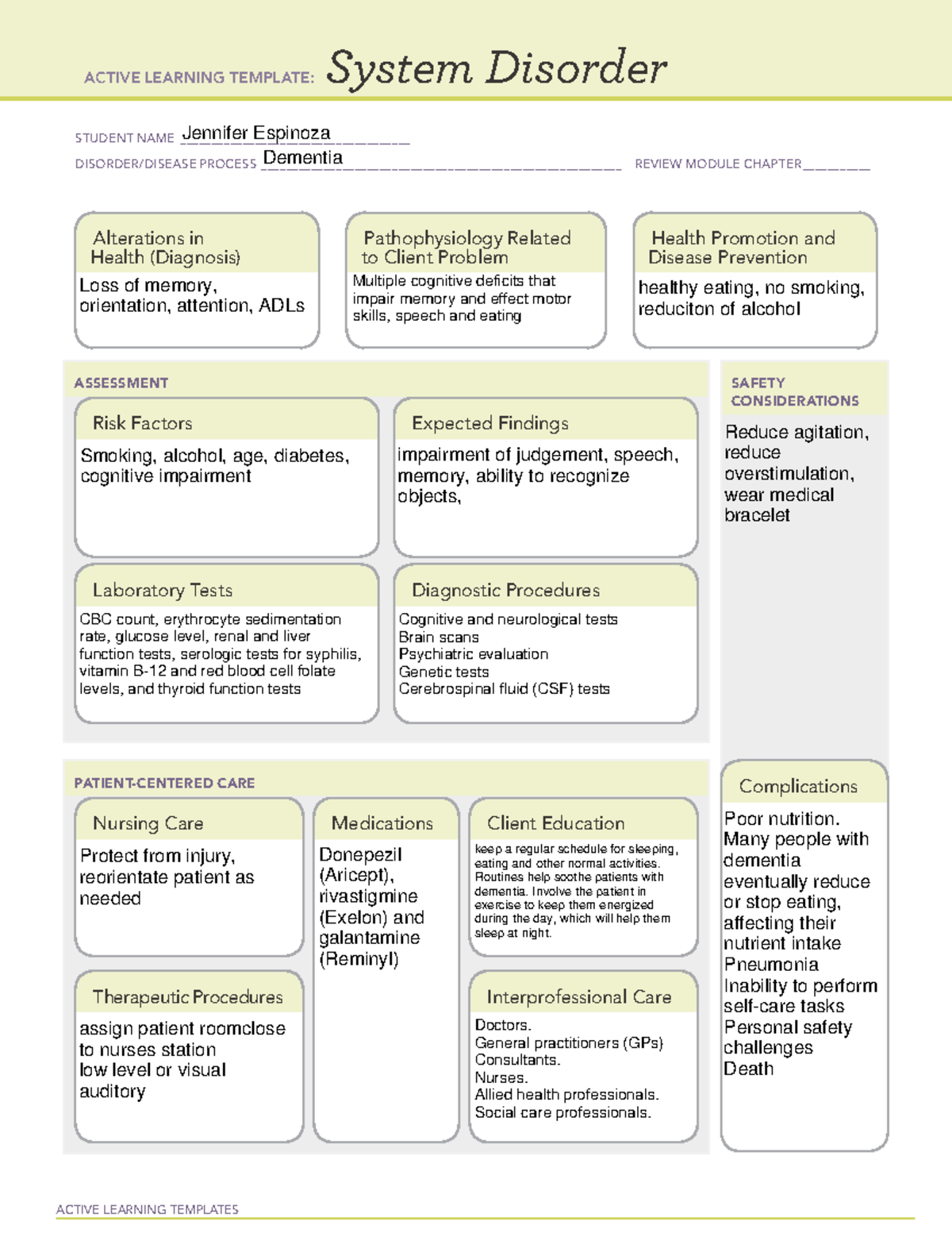 CM Dementia - concept map - ACTIVE LEARNING TEMPLATES System Disorder ...