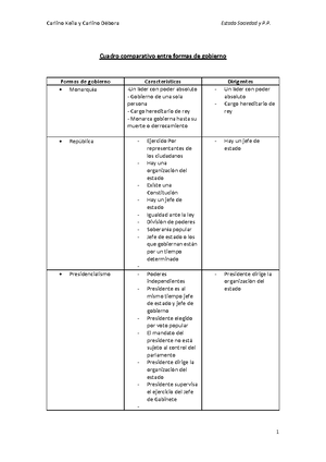 Cuadro Comparativo Sobre Las Formas De Gobierno - Cuadro Comparativo ...