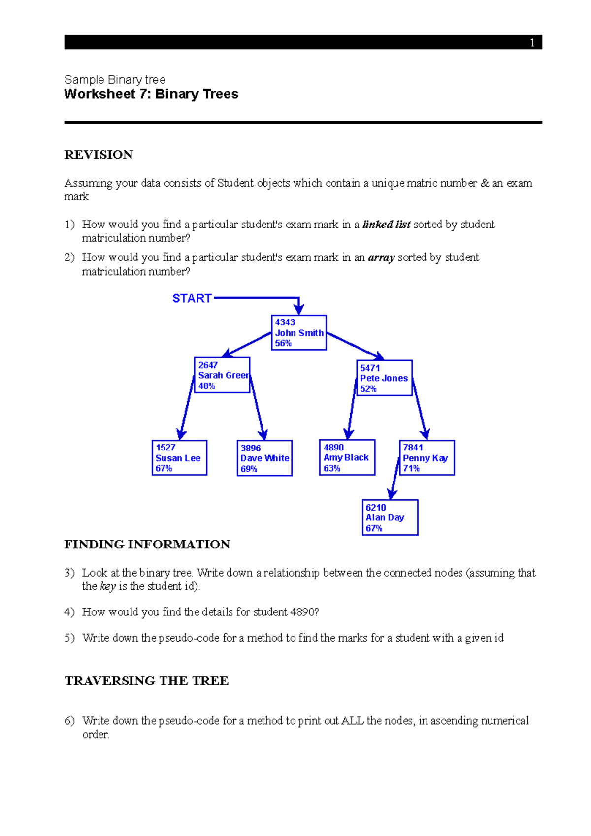 Worksheet 7 Binary Trees - 1 Worksheet 7: Binary Trees REVISION ...
