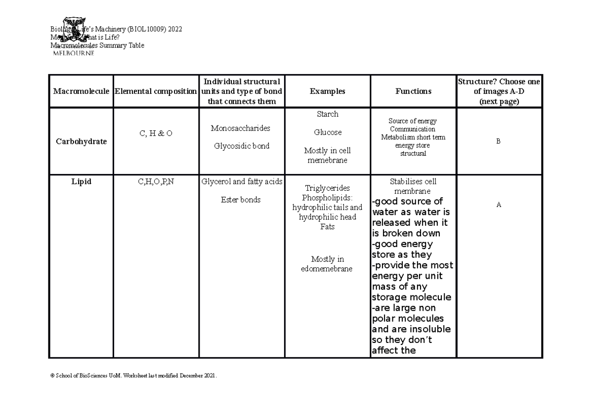 Prep for workshop 1 - Module 1: What is Life? Macromolecules Summary ...