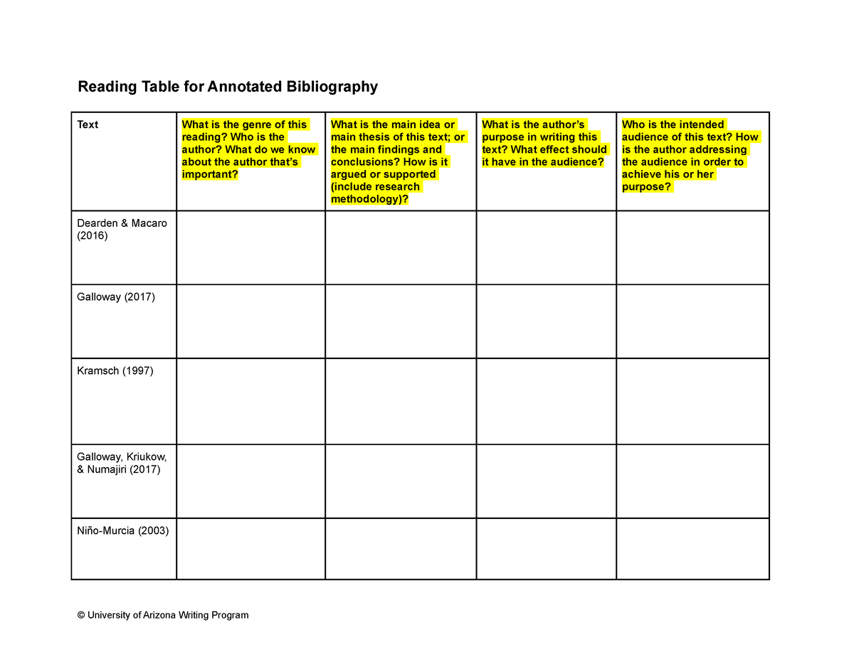 reading-table-for-annotated-bibliography-2021-reading-table-for