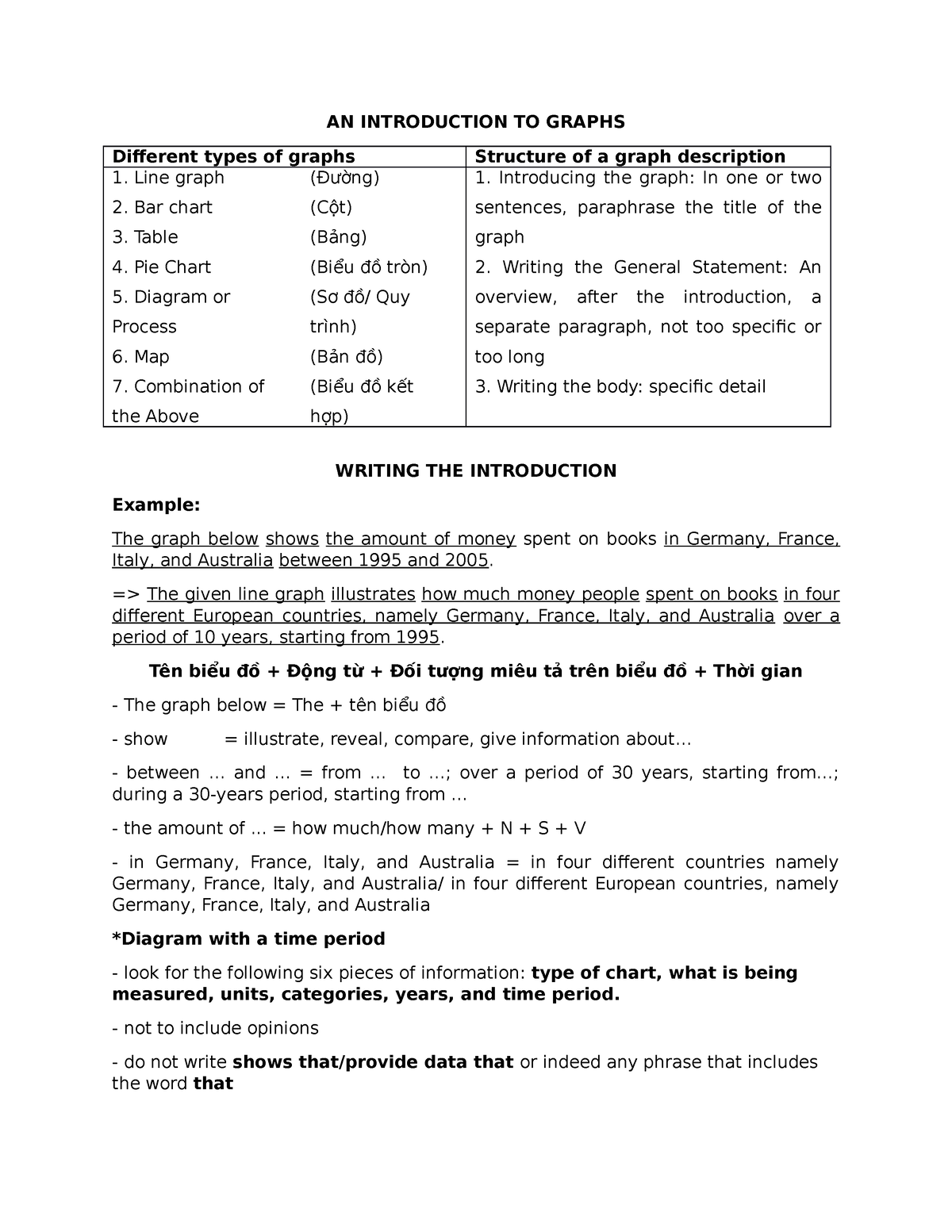 introduction-to-graphs-an-introduction-to-graphs-different-types-of